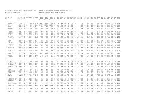 ERGEBNISSE EXTERIEUR (RANGIERUNG RZG) RESULTS FOR ...