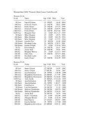 Metropolitan LMSC Women's Short Course Yards Records