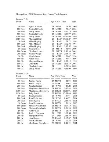 Metropolitan LMSC Women's Short Course Yards Records