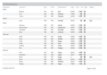 Cl Rouwbrieven - Brugse verenigingen