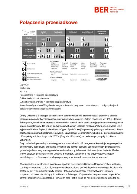 Informacja o lotnisku BER - Parking-Lotnisko-Berlin.pl