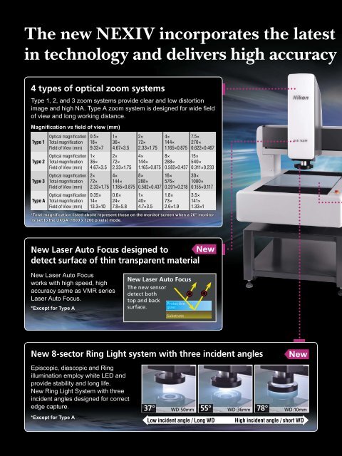 CNC Video Measuring System - Optoteam.at