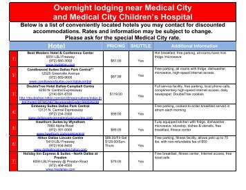 OVERNIGHT LODGING NEAR MEDICAL CITY DALLAS HOSPITAL