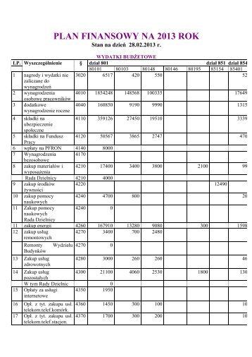 PLAN FINANSOWY NA 2013 ROK