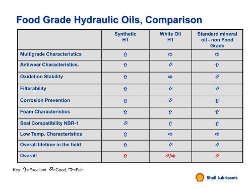 Halal Certified Machine Lubricants - World Halal Week