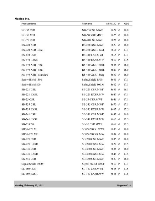 Optics5 Applied Films List -- IGDB 22.0 - Windows and Daylighting ...