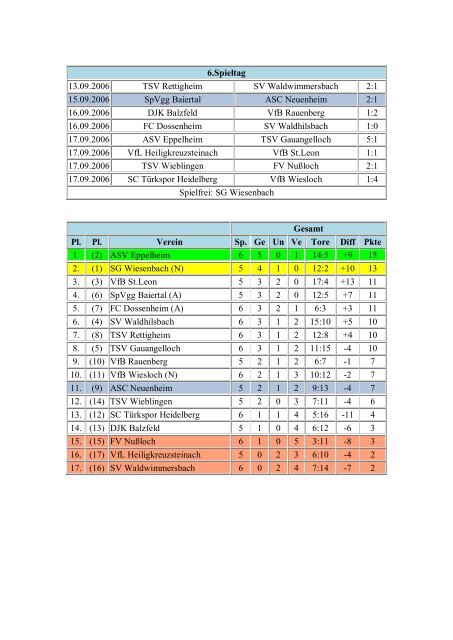 ASC Neuenheim Spielerkader 2006/07 - Heidelberger ...