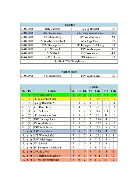 ASC Neuenheim Spielerkader 2006/07 - Heidelberger ...