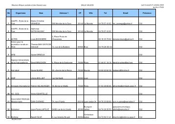 Liste participants définitive