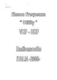 italia mix - IK4HDQ