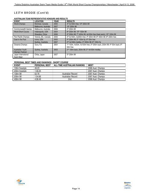 2008 World Short Course Championships - Hanson Sport Media