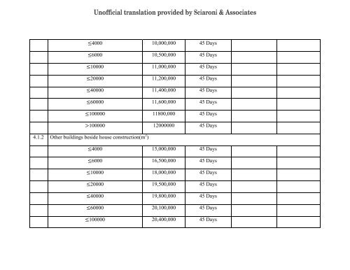 Prakas No. 995 on Public Services by Ministry of Land Management ...