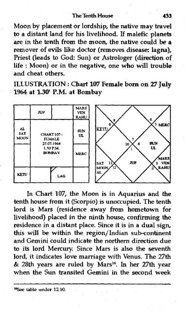 What Is Moon Chart In Vedic Astrology