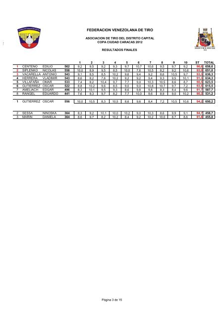 Copa Ciudad Caracas - FederaciÃ³n Venezolana de Tiro