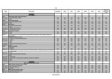 Annex 3: New Zealand Tariff Schedules
