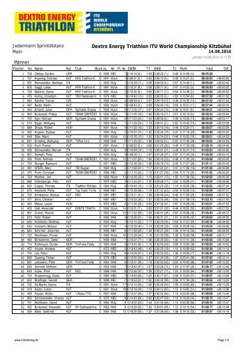 Age Group results - Sprint Distance - ITU World Triathlon Kitzbuehel