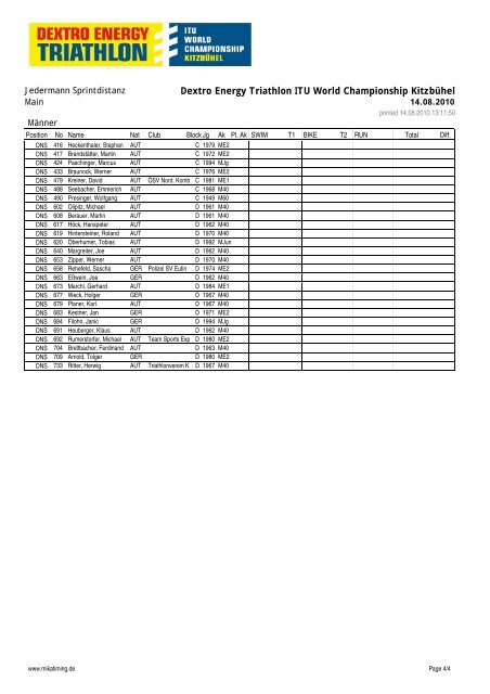 Age Group results - Sprint Distance - ITU World Triathlon Kitzbuehel