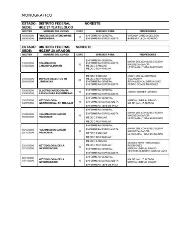 MONOGRAFICO - Edumed IMSS