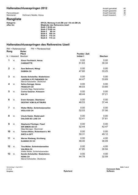 Rangliste - Reitclub Uzwil