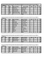 Selected Students for Minority Community Scholarship 2009-10 by ...