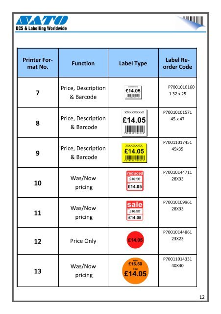 THE SATO TH2 RETAIL LABEL PRINTER USER GUIDE