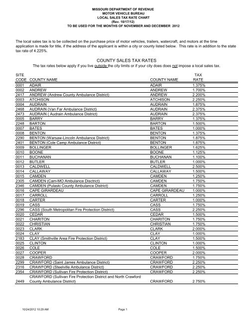 COUNTY SALES TAX RATES - Missouri Department of Revenue