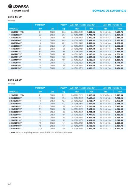 serie sv - Water Solutions