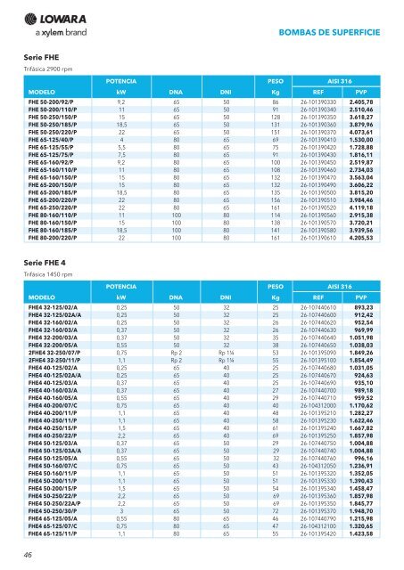 serie sv - Water Solutions