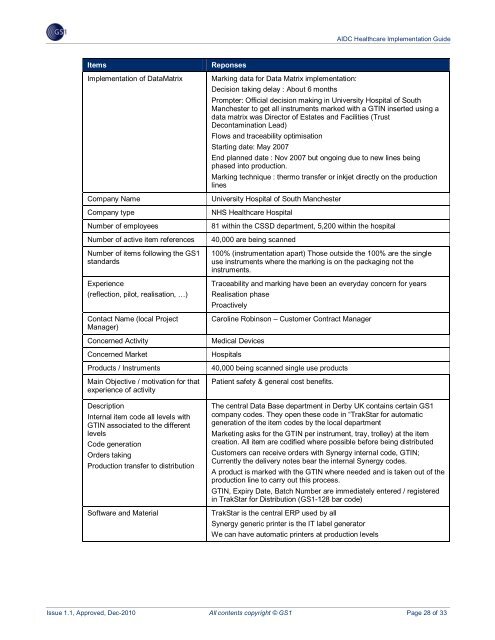 AIDC Healthcare Implementation Guide - GS1