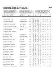 CHAMPIONNAT SUISSE DE KARTING ICA 2005 ... - Karting.ch