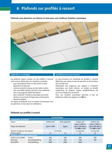 27 6 Plafonds sur profilÃ©s Ã  ressort - Gyproc