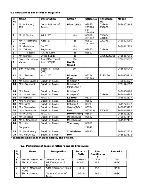 9.1 Directory of Tax offices in Nagaland * Indicates additional ...