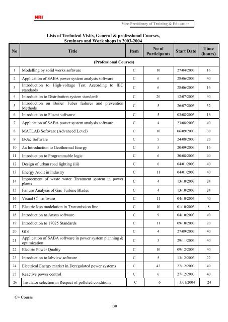 Annual Report 2003-2004