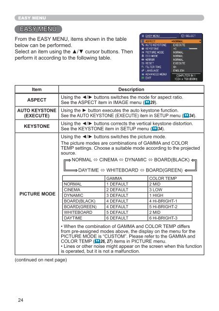 CP-X2511 Users Manual - Hitachi America, Ltd.