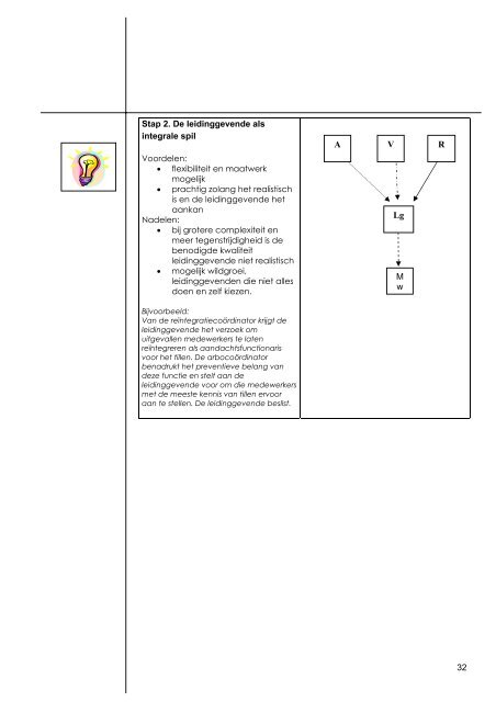 Implementeren van AVR beleid - a+o-vvt