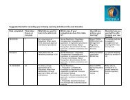 Example of a completed Lifelong Learning Log- cpb update - TOPRA