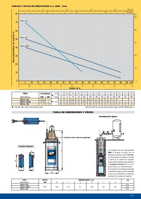 catÃ¡logo general pe.. - Dimotec