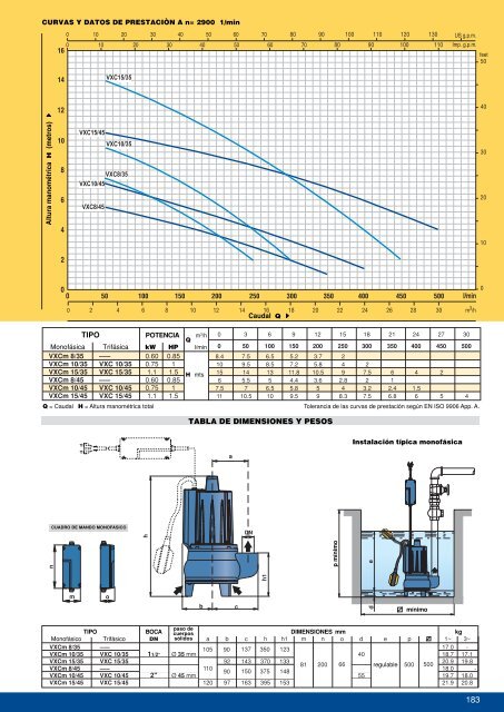 catÃ¡logo general pe.. - Dimotec