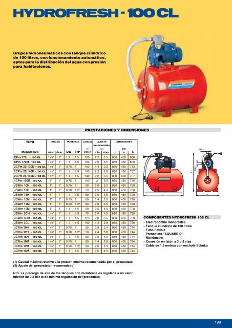 catÃ¡logo general pe.. - Dimotec