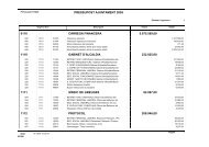 3.2. Partides per programes - Ajuntament de Sant Boi de Llobregat