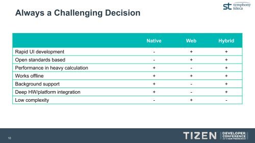 Development Techniques for Native/Hybrid Tizen Apps