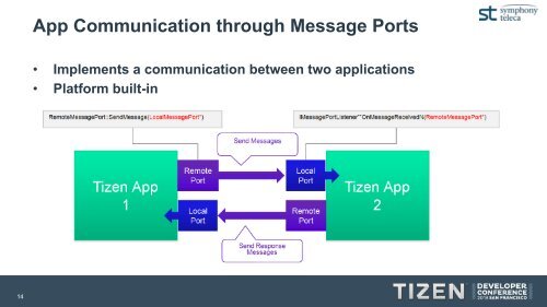 Development Techniques for Native/Hybrid Tizen Apps