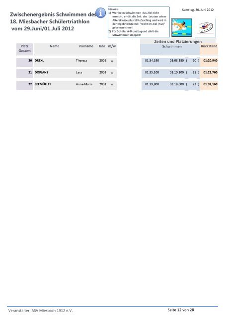 Zwischenergebnis Schwimmen des 18. Miesbacher Schülertriathlon ...