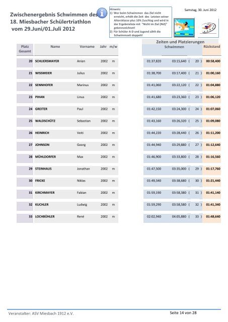 Zwischenergebnis Schwimmen des 18. Miesbacher Schülertriathlon ...