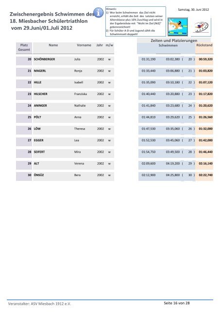 Zwischenergebnis Schwimmen des 18. Miesbacher Schülertriathlon ...