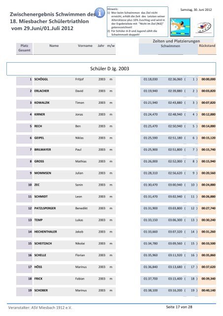 Zwischenergebnis Schwimmen des 18. Miesbacher Schülertriathlon ...