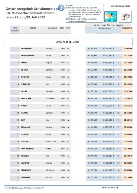 Zwischenergebnis Schwimmen des 18. Miesbacher Schülertriathlon ...