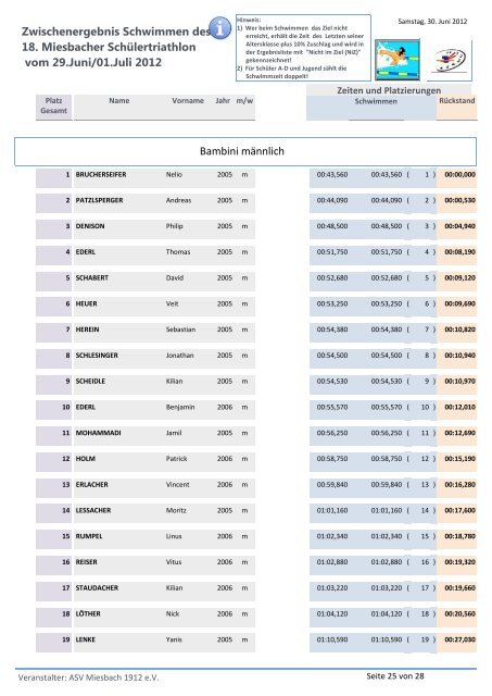 Zwischenergebnis Schwimmen des 18. Miesbacher Schülertriathlon ...