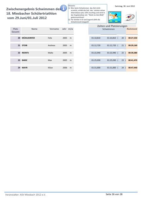 Zwischenergebnis Schwimmen des 18. Miesbacher Schülertriathlon ...