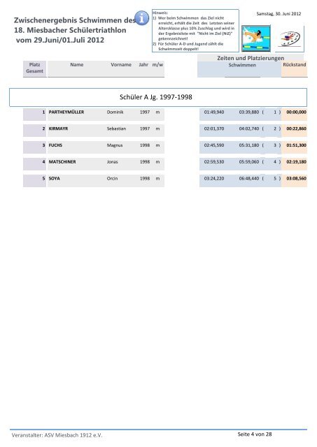 Zwischenergebnis Schwimmen des 18. Miesbacher Schülertriathlon ...